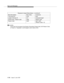 Page 340Byte Level Messages
5-156Issue 6  June 1997 
NOTE:
This IE will only be present if the System-Parameters Feature field, AUX Reason Code, 
is “forced” or “requested,” and the agent’s work mode is AUX.Response to Agent Status Query —(continued)
Byte Description Byte Value Comments
The Domain IE  0x49Note
Length of Domain IE  0x? Computed length
Domain type = Reason code 0x98 Reason code
Reason code 0x8X 0x81- 0x89
(Reason codes 1-9) 