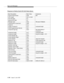 Page 342Byte Level Messages
5-158Issue 6  June 1997 
Response to Station Send-All-Calls Status Query
Byte Description Byte Value Comments
Protocol Discriminator 0x08 BRI
CRV Length 0x01 or 0x02
First CRV Byte 0x?
Second CRV Byte0x?
Message Type 0x5a RELease COMplete
Locking Shift to Code Set 6 0x96
Facility IE 0x1c
Length of Facility IE 0x?? computed length
Q.932 Supplementary Service 0x91
component type tag 0xa2 RETURN RESULT 
component
component length 0x?? computed length
component length0x?? long form...