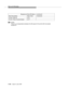 Page 350Byte Level Messages
5-166Issue 6  June 1997 
NOTE:
There is a correspondence between the Nth party ID IE and the Nth Connected 
Number IE.Response to Party ID Query —(continued)
Byte Description Byte Value Comments
Ext bit | Party ID0x??
Ext bit | Party ID (second byte)0x?? 