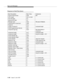 Page 352Byte Level Messages
5-168Issue 6  June 1997 
Response to Date/Time Query
Byte Description Byte Value Comments
Protocol Discriminator 0x08 BRI
CRV Length 0x01 or 0x02
First CRV Byte 0x?
Second CRV Byte0x?
Message Type 0x5a RELease COMplete
Locking Shift to Code Set 6 0x96
Facility IE 0x1c
Length of Facility IE 0x?? computed length
Q.932 Supplementary Service 0x91
component type tag 0xa2 RETURN RESULT 
component
component length 0x?? computed length
component length0x?? long form (length > 127)
invoke...