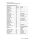 Page 353Value Query Capability Group
Issue 6  June 1997
5-169
Response to Integrated Directory Query
Byte Description Byte Value Comments
Octet Description Octet Value Comments
Protocol Discriminator 0x08 BRI
CRV Length 0x01 or 0x02
First CRV Octet 0x?
Second CRV Octet0x?
Message Type 0x5a RELease COMPlete
Locking Shift to Code Set 6 0x96
Facility IE 0x1c
Length of Facility IE 0x?? computed length
Q.932 Supplementary Service 0x91
component type tag 0xa2 RETURN RESULT component
component length 0x?? computed...