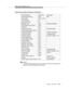 Page 359Value Query Capability Group
Issue 6  June 1997
5-175
Value Query: Endpoint Aborts an Association
NOTE:
The switch always supplies a cause value when it aborts an association; the 
adjunct may optionally supply a cause value. Byte Description Byte Value Comments
Protocol Discriminator 0x08 BRI
CRV Length 0x01 or 0x02
First CRV Byte 0x?
Second CRV Byte0x?
Message Type 0x5a RELease COMplete
Locking Shift to Code Set 6 0x96
Facility IE 0x1c
Length of Facility IE 0x?? computed length
Q.932 Supplementary...