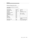 Page 375Maintenance
Issue 6  June 1997
5-191
Maintenance Messages Sent by switch
Acknowledge Suspend/Resume Alarming for
ASAI Interface
Byte Description Byte Value Comments
Protocol Discriminator 0x08 BRI
CRV Length 0x01 or 0x02 global CRV
CRV Value 0x80 flag bit set with zero value
Second CRV Value Byte0x00
Message Type 0x00 MIM — first byte
Message Type 0xf7 MIM — second byte
Locking Shift to Code Set 6 0x96
MIE 0x7a
MIE length 0x04
MIE Prot Disc 0x03
MIE Trans Ref 0x80 response to synchronous MIM 
operation...