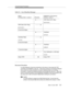 Page 401Tunnel Protocol Procedure
Issue  6 June 1997
7-17
Table 7-8. Use of Heartbeat Messages
Reconnect Procedure
If a client believes it has lost connectivity to the server it may close the TCP 
connection and establish a new one.   If the server receives a 
Connection Request 
from a client on a new connection for which it believes there is an existing 
connection, it closes the existing connection and accepts the new one.   When this 
occurs, the server sends an 
Error Notification message on the old...