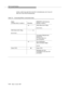 Page 402TCP Tunnel Protocol
7-18Issue  6 June 1997 
words, a client may open link 3 and link 4 simultaneously, but it may not 
open link 3 two times simultaneously.
Table 7-9. Connecting While a Connection Exists
Client
CTI-host, link 3, version 1 DirectionDEFINITY LAN Gateway
definity, version 1
ASAI Data (Q.931 Msg.)
8,0,X,X,8,2 ...
ASAI Data (Q.931 Msg.)
8,0,X,X,8,2 ...
Connection Request was 
received for 
CTI-host, link3 on a 
new connection
Error Notification,
New Connection Made
0,8,0,0
Close (TCP) Close...