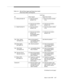 Page 407Issue  6 June 1997A-5
Table A-2. IEs for Direct-Agent and Supervisor-Assist 
Third Party Make Call Requests
Call Type
IE Direct-Agent Supervisor-Assist
(1)  Calling Number IE (1)  Must be present; 
denied if not.
......................................
(6)  Must be local station; 
denied if not.(1) Must be present; denied 
if not.
......................................
(6)  Must be local station; 
denied if not.
(1)  Called Number IE (1)  Must be present; 
denied if not....