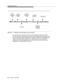 Page 410Message Scenarios
B-2Issue 6 June 1997 
Figure B-1. Notation for the Messages in this Appendix
The values used for each item within an ASAI message (for example, CRVs, 
call_ids, party_ids, and extension numbers) are for demonstration purposes only 
and can change for different applications. However, the item values illustrate how 
the items are used within a scenario. For example, once a call_id has been 
assigned a value, the assigned value is used to identify the call until the call 
terminates or is...