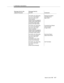 Page 4152. Notification Associations
Issue 6 June 1997
B-7
FAC [CRV=102, FIE(Invoke,
Inv_id=14, Event Report,
call_id=37, party_id=2,
event=alerting,
calling number=2015666379, 
called number=9085765678,
connected number=4534,
domain=ACD Split 3456)]Alerting Event Report
(Call Delivered to
Agent 4534)
FAC [CRV=102, FIE(Invoke,
Inv_id=16, Event Report,
call_id=37, party_id=2,
event=connected,
calling number=2015666379,
called number=9085765678,
connected number=4534)]Connected Event Report
(Call Connected
to...