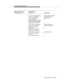 Page 4272. Notification Associations
Issue 6 June 1997
B-19
FAC [CRV=102, FIE(Invoke,
Inv_id=8, Event Report,
call_id=54, party_id=2,
event=connected,
calling number=2125437890, 
called number=9085763456,
connected number=4534)]Connected Event Report
(Call Connected to
Agent 4534)
FAC [CRV=102, FIE(Invoke,
Inv_id=10, Event Report,
call_id=54, party_id=2,
event=drop,
connected number=4534,
cause=normal clearing)]Drop Event Report
(Agent Disconnects)
FAC [CRV=102, FIE(Invoke,
Inv_id=12, Call Ended,
call_id=54,...