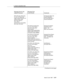 Page 4475. Switch-Classified Calls
Issue 6 June 1997
B-39
Messages Sent by the 
Adjunct ProcessorMessages Sent
by the Switch Comments
REG [CRV=92, FIE(Invoke,
Inv_id=3, 3P Make Call,
called number=2018705118,
calling number=3456,
dest route select=9,
max_rings=7,
service circuit=call classifier,
alert_dest_first=yes)]AP Requests Make Call
(Switch-Classified)
from ACD Split 3456 to
External Destination
FAC [CRV=92, FIE(Invoke,
Inv_id=2, Event Report,
call_id=67, party_id=2,
event=alerting,
calling...