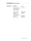 Page 4495. Switch-Classified Calls
Issue 6 June 1997
B-41
FAC [CRV=91, FIE(Return
Result, Inv_id=1, 3P Take Control,
party_id=1, party_id=3,
connected number=#####,
connected number=3567)]Control Granted
FAC [CRV=91, FIE(Invoke,
Inv_id=2, Event Report,
call_id=14, party_id=1,
event=drop,
connected number=#####,
cause=normal clearing)]Drop Event Report
(Caller Disconnects)
3P Take Control
Association
REL COMP[CRV=91, FIE(Invoke,
Inv_id=4, Call Ended,
call_id=14,
cause=normal clearing)]Call Terminated
(Agent...