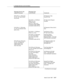 Page 4556. Multiple Monitors and Controllers
Issue 6 June 1997
B-47
Messages Sent by the 
Adjunct ProcessorMessages Sent
by the Switch Comments
REG [CRV=11, FIE(Invoke,
Inv_id=1, 3P Take Control,
call_id=55)]AP Request to Take
Control of Call
FAC [CRV=11, FIE(Return
Result, Inv_id=1,
3P take Control,
party_id=1, party_id=2,
connected number=#####,
connected number=6010)]3P Take Control Request 
Accepted
FAC [CRV=11, FIE(Invoke,
Inv_id=3, 3P Selective Hold,
party_id=2)]AP Requests to Place Call On 
Hold
FAC...