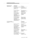 Page 4576. Multiple Monitors and Controllers
Issue 6 June 1997
B-49
Messages Sent by the 
Adjunct ProcessorMessages Sent
by the Switch Comments
REL COMP [CRV=11, FIE(Invoke,
Inv_id=8, Call Ended,
call_id=55,
cause=call cleared)]3P Take Control
Association Ends — Call
Merged with Another Call
FAC [CRV=10, FIE(Invoke,
Inv_id=8, Call Ended,
call_id=55,
cause=call cleared)]Event Reports for Call
Ended (Call Merged) — ACD
Split 6000 Event
Notification Association
FAC [CRV=22, FIE(Invoke,
Inv_id=4, Event Report,...