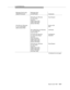 Page 4738. Call Redirection
Issue 6 June 1997
B-65
Messages Sent by the 
Adjunct ProcessorMessages Sent
by the Switch Comments
REG [CRV=32, FIE(Invoke,
Inv_id=4, Route,
call_id=67,
calling number=3001, 
called number=2345,
domain=VDN 405)]Route Request
FAC [CRV=32, FIE(Invoke,
Inv_id=3, Route Select,
called number=5678)]Route to VDN
5678
REL COMP [CRV=32, FIE(Invoke,
Inv_id=6, Route End,
cause=normal)]Call Routed
FAC [CRV=98, FIE(Invoke,
Inv_id=24, Event Report,
call_id=67,
event=call offered,
calling...