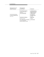 Page 4798. Call Redirection
Issue 6 June 1997
B-71
Messages Sent by the 
Adjunct ProcessorMessages Sent
by the Switch Comments
FAC [CRV=88, FIE(Invoke,
Inv_id=4, Event Report,
call_id=16,
event=call redirected)]Call Redirected Event
Report (Principal 3580
Picked Up the Call) —
x3569 Association
FAC [CRV=87, FIE(Invoke,
Inv_id=3, 3P Selective Drop,
party_id=2)]AP Requests to
Drop Station 3580
from Call
FAC [CRV=87, FIE(Return
Result, Inv_id=3)]
REL COMP [CRV=87, FIE(Invoke,
Inv_id=10, Call Ended,
call_id=16,...