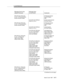 Page 4818. Call Redirection
Issue 6 June 1997
B-73
Messages Sent by the 
Adjunct ProcessorMessages Sent
by the Switch Comments
REG [CRV=86, FIE(Invoke,
Inv_id=1, 3P Domain Control,
domain=extension 3568)]AP Requests Domain
Control of Station
3568
FAC [CRV=86, FIE(Return
Result, Inv_id=1)]Domain Control Granted
(No Calls Present)
REG [CRV=88, FIE(Invoke,
Inv_id=1, 3P Domain Control,
domain=extension 3569)]AP Requests Domain
Control of Station
3569
FAC [CRV=88, FIE(Return
Result, Inv_id=1)]
FAC [CRV=86,...