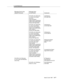 Page 4858. Call Redirection
Issue 6 June 1997
B-77
Messages Sent by the 
Adjunct ProcessorMessages Sent
by the Switch Comments
 
FAC [CRV=102, FIE(Invoke,
Inv_id=22, Event Report,
call_id=43,
event=call offered,
calling number=4159703478,
called number=8095763456,
domain=ACD Split 3456)]Call Offered to
ACD Split 3456
FAC [CRV=102, FIE(Invoke,
Inv_id=24, Event Report,
call_id=43, event=queued,
called number=8095763456,
calls in queue=1,
domain=ACD Split 3456)]Call Queues to
to ACD Split 3456
FAC [CRV=102,...