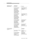 Page 4899. AUDIX Interactions
Issue 6 June 1997
B-81
FAC [CRV=43, FIE(Invoke,
Inv_id=8, Event Report,
other_call_id=22,
resulting call_id=78,
event=call transferred,
party_id=1, party_id=3,
connected number=3459,
connected number=4010,
calling number=3333,
called number=4000)]Call Transferred Event Report
(Transfer to AUDIX
Completed) — 3P Make Call
Call Association
FAC [CRV=55, FIE(Invoke,
Inv_id=4, Event Report,
other_call_id=22,
resulting call_id=78,
event=call transferred,
party_id=1, party_id=3
connected...