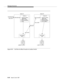 Page 496Message Scenarios
B-88Issue 6 June 1997 
Figure B-33. Call Flow for Blind Transfer to Another Switch
Switch A
VDN 5678 Incoming Call
call_id=37
x4555
ACD Split
3333
Vector J
1. Queue to Main
Split 3333
2. Wait 10 Secs
3. Announcement
4. Stop
Switch B
x1567
ACD Split
1444 VDN 1222
Vector N
1. Queue to Main
Split 1444
2. Wait 30 Secs
3. Announcement
4. Go to Step 2
call_id=88
ISDN-PRI
call_id=45 