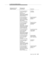 Page 49710. Calls Across Multiple Switches
Issue 6 June 1997
B-89
Messages Sent by the 
Adjunct ProcessorMessages Sent
by the Switch Comments
FAC [CRV=98, FIE(Invoke,
Inv_id=2, Event Report,
call_id=37,
event=call offered,
calling number=4155766379, 
called number=2015765678, 
domain=VDN 5678)]Call Offered
to VDN 5678
FAC [CRV=98, FIE(Invoke,
Inv_id=4, Event Report,
call_id=37, event=queued,
called number=2015765678,
calls in queue=2,
domain= ACD Split 3333)]Queued Event Report
(Queued in ACD
Split 3333)
FAC...