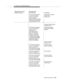 Page 50110. Calls Across Multiple Switches
Issue 6 June 1997
B-93
FAC [CRV=45, FIE(Invoke,
Inv_id=4, Event Report,
call_id=21, party_id=2,
event=connected,
calling number=2015764555,
called number=2015661567,
connected number=1567)]Connected Event Report
(Station 1567
Answers Call)
 
  Extension 4555 Connected
to Extension 1567
FAC [CRV=98, FIE(Invoke,
Inv_id=12, Event Report,
other call_id=53,
resulting call_id=12,
event=call transferred,
party_id=1, party_id=2,
old_party_id=other call 1,
old_party_id=reslt...