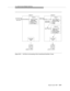 Page 50310. Calls Across Multiple Switches
Issue 6 June 1997
B-95
Figure B-35. Call Flow for Incoming Call to LookAhead Interflow Vector
Switch A
VDN 5008 Incoming Call
call_id=74
x4909
ACD Split
3999
Vector L
1. Queue to Main
Split 3999
2. Wait 30 Secs
3. Route to 1111
4. Go to Step 2
Switch B
x1567
ACD Split
1444 VDN 1111
Vector I
1. Go to Step 3 if
Agents Available 