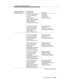 Page 51110. Calls Across Multiple Switches
Issue 6 June 1997
B-103
FAC [CRV=26, FIE(Invoke,
Inv_id=66, Event Report,
call_id=43,
event=call offered,
calling number=8135308484,
called number=5661111, 
domain=VDN 1222,
LAI Display=Sales xfer 811)]Call Offered
to VDN 1222 —
VDN 1222 Event
Notification Association
FAC [CRV=26, FIE(Invoke,
Inv_id=64, Event Report,
call_id=43, event=queued,
called number=5661111,
calls in queue=2,
domain= ACD Split 1444)]Queued Event Report
(Queued in ACD
Split 1444) — VDN 1222
Event...