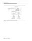 Page 514Message Scenarios
B-106Issue 6 June 1997 
Figure B-37. Call Flow for Incoming Call to Skill VDN
DEFINITY ECS
VDN 5555 Incoming Call
call_id=37
x6666x9999
Skill 3333 Logical id 8766
call_id=45
Vector K
1. Queue to Main(Skills 3333, 4444)
2. Queue to Backup Skill
3. Announcement
Logical id 8766 Login_id 2345
Skill 4444 