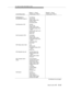 Page 54915. User to User Information (UUI)
Issue 6 June 1997
B-141
Action/OperationHost A — Event
Notification VDN 1Host B — Event
Notification VDN 4
Call Sequence 1:
Incoming Call to Switch ACall Offered
call_id=1234
called number=VDN1 
domain=VDN1
trunk group=AAA
Call Delivered to VRU Alerting
call_id=1234
called number=VDN1
connected number=VRU
PORT
domain=VRU Split1 trunk 
group=AAA
party_id=2
Call Connected to VRU Connected
call_id=1234
called number=VDN1
connected number=VRU
PORT1
trunk group=AAA...