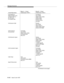 Page 550Message Scenarios
B-142Issue 6 June 1997 
Call Intraflows to
Switch B (VDN 3 is the
LAI VDN; VDN 4 is
the VDN used
for accepted calls)Call Offered
call_id=9000
called number=VDN3
calling number
domain=VDN4
LAI info=LAI info
UUI=info1
Call Queues to Split Queued
call_id=9000
calls in queue=1
called number=VDN3
domain=ACD SplitB
Call Connects to 
AnnouncementConnected
call_id=5678
called number=VDN3
trunk group=AAA
party_id=2
Call Delivered to Agent Alerting
call_id=9000
called number=VDN3
calling number...