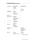 Page 55115. User to User Information (UUI)
Issue 6 June 1997
B-143
Call Ended
call_id=5678
cause=normal
Call Ended
call_id=9000
cause=normal
Call Sequence 2:
Incoming Call to Switch ACall Offered
call_id=1235
called 
number=1235678914 
domain=VDN1
calling number=CPN/BN
Digits Collected by Call 
Prompting
Switch Request Route
for CallRoute Request
call_id=1235
called
number=1235678914
calling number=CPN/BN 
domain=VDN0
collected digits=001
Host Provides Route Route Select
called number=VDN2
UUI=info2
Call Routed...