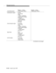 Page 552Message Scenarios
B-144Issue 6 June 1997 
Call Delivered to Agent Alerting
call_id=1235
called
number=1235678914
calling number=CPN/BN
connected
number=agentA
domain=ACD SplitA
party_id=2
UUI=info2
Call Connected to Agent Connected
call_id=1235
called
number=1235678914
calling number=CPN/BN
connected
number=agentA
party_id=2
Agent Drops Drop
call_id=1235
connected
number=agentA
party_id=2
Call Terminates Call Ended
call_id=1235
cause=normal
(Continued on next page) Action/OperationHost A — Event...