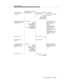 Page 571Advice of Charge
Issue 6 June 1997
B-163
D1 answers.Connected EventCall_id C2
Party_id 2
calling_number A1
called_number A2
connected_number D1Agent D1 and far-end begin 
conversation.
Second AOC update arrives 
from the network. A charge 
of 46 is received.
Charging Eventcall_id C2
Party_id 2
Charging_number A2
Called_number A1
Trunk Group=15
Trunk Member=1
Type of charge=intermediate
charge value=46ECS will send the charge 
value received in the 
second update from the 
network.
Notes:
1. ECS may send...