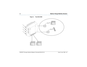 Page 1226  Medium Range Mobility SolutionDEFINITY ProLogix Solutions Release 2 Overview 
555-235-100 Issue 2 June 1999 6-2
Figure 3. TransTalk 9000 