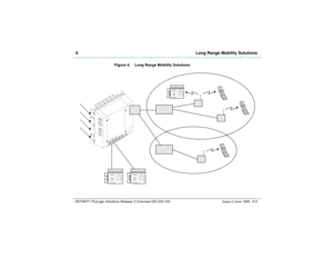 Page 1256  Long Range Mobility SolutionsDEFINITY ProLogix Solutions Release 2 Overview 
555-235-100 Issue 2 June 1999 6-5
Figure 4. Long Range Mobility Solutions 