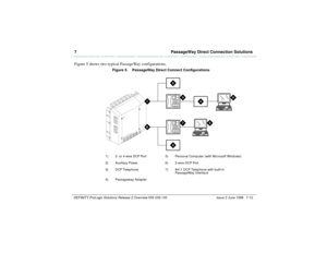 Page 1427  PassageWay Direct Connection SolutionsDEFINITY ProLogix Solutions Release 2 Overview 
555-235-100 Issue 2 June 1999 7-12
Figure 5 shows two typical PassageWay configurations.
Figure 5. PassageWay Direct Connect Configurations
1) 2- or 4-wire DCP Port 5) Personal Computer (with Mic rosoft Wind ows)
2) Auxiliary Power 6) 2-wire DCP Port
3) DCP Telep hone 7) 8411 DCP Telep hone with built-in 
PassageWay Interfac e
4) Passag eway Ad ap ter 