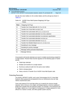 Page 152BCS Products
Security Handbook  
555-025-600  Issue 6
December 1997
Voice Messaging Systems 
Page 5-20 DEFINITY ECS, DEFINITY Communications Systems, System 75, and System 85 
5
the call, the voice mailbox id, the number dialed, and the call type as shown in 
Table 5-5
.
Unsuccessful call transfer attempts can result in multiple records being created for 
a single session. Review these records regularly for the following signs of hacker 
activity:
nFailed login attempts
nMultiple call transfers for a...