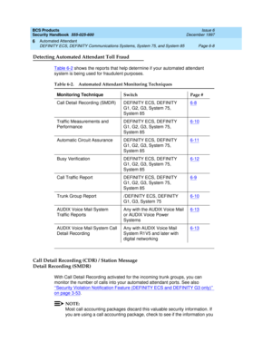 Page 196BCS Products
Security Handbook  
555-025-600  Issue 6
December 1997
Automated Attendant 
Page 6-8 DEFINITY ECS, DEFINITY Communications Systems, System 75, and System 85 
6
Detecting Automated Attendant Toll Fraud
Table 6-2 shows the reports that help determine if your automated attendant 
system is being used for fraudulent purposes.
Call Detail Recording (CDR) / Station Message 
Detail Recording (SMDR)
With Call Detail Recording activated for the incoming trunk groups, you can 
monitor the number of...