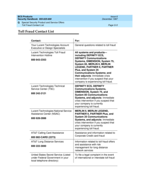 Page 281BCS Products
Security Handbook  
555-025-600  Issue 6
December 1997
Special Security Product and Service Offers 
Page G-5 Toll Fraud Contact List 
G
Toll Fraud Contact List
Contact: For:
Your Lucent Technologies Account 
Executive or Design SpecialistsGeneral questions related to toll fraud
Lucent Technologies Toll Fraud 
Intervention Hotline
800 643-2353All systems and products— 
including DEFINITY ECS, 
DEFINITY Communications 
Systems, DIMENSION, System 75, 
System 85, MERLIN II, MERLIN 
LEGEND,...