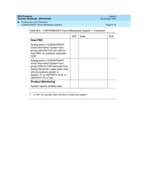 Page 296BCS Products
Security Handbook  
555-025-600  Issue 6
December 1997
Product Security Checklists 
Page H-14 CONVERSANT Voice Information System 
H
1.If “NO” (N), provide Note reference number and explain.
Host PBX
Analog ports in CONVERSANT 
Voice Information System hunt 
group restricted from toll calls by 
host PBX, for example, restricted 
COR
Analog ports in CONVERSANT 
Voice Information System hunt 
group COR-to-COR restricted from 
dialing RA barrier codes (when host 
communications system is...