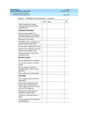 Page 305BCS Products
Security Handbook  
555-025-600  Issue 6
December 1997
Product Security Checklists 
Page H-23 DEFINITY G2 and System 85 
H
Traffic measurement reports, 
including remote access history 
reviewed daily
Customer Education
Security code changed on a 
scheduled basis and coordinated 
with Denver Maintenance Center
Blocking 976 look-alikes
DID/DNIS number range does not 
overlap facility access codes
Remote Call Forwarding not active
Remote Call Forwarding used only 
offnet with groundstart...