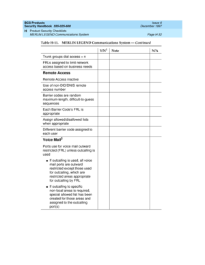 Page 314BCS Products
Security Handbook  
555-025-600  Issue 6
December 1997
Product Security Checklists 
Page H-32 MERLIN LEGEND Communications System 
H
Trunk groups dial access = n
FRLs assigned to limit network 
access based on business needs
Remote Access
Remote Access inactive
Use of non-DID/DNIS remote 
access number
Barrier codes are random 
maximum-length, difficult-to-guess 
sequences
Each Barrier Code’s FRL is 
appropriate
Assign allowed/disallowed lists 
when appropriate
Different barrier code...