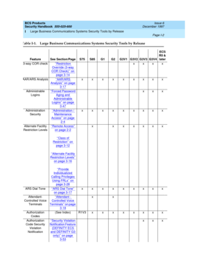 Page 348BCS Products
Security Handbook  
555-025-600  Issue 6
December 1997
Large Business Communications Systems Security Tools by Release 
Page I-2  
I
Table I-1. Large Business Communications Systems Security Tools by Release
Feature See Section/Page S75 S85 G1 G2 G3V1 G3V2 G3V3 G3V4ECS 
R5 & 
later
3-way COR check‘‘
Restriction 
Override (3-way 
COR Check)’’ on 
page 3-14
xxxx
AAR/ARS Analysis‘‘
AAR/ARS 
Analysis’’ on page 
3-17
xxxxxxxxx
Administrable 
Logins‘‘
Forced Password 
Aging and 
Administrable...