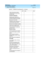 Page 305BCS Products
Security Handbook  
555-025-600  Issue 6
December 1997
Product Security Checklists 
Page H-23 DEFINITY G2 and System 85 
H
Traffic measurement reports, 
including remote access history 
reviewed daily
Customer Education
Security code changed on a 
scheduled basis and coordinated 
with Denver Maintenance Center
Blocking 976 look-alikes
DID/DNIS number range does not 
overlap facility access codes
Remote Call Forwarding not active
Remote Call Forwarding used only 
offnet with groundstart...