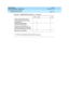 Page 309BCS Products
Security Handbook  
555-025-600  Issue 6
December 1997
Product Security Checklists 
Page H-27 DIMENSION PBX System 
H
1.If “NO” (N), provide Note reference number and explain.
Traffic measurement reports, 
including remote access history 
reviewed daily
Customer Education
Security code changed on a 
scheduled basis and coordinated 
with Denver Maintenance Center
Blocking 976 look-alikes
Table H-8. DIMENSION PBX System — Continued
Y/N
1Note N/A 