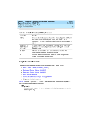 Page 102Cabinets, Carriers, and Circuit Packs 
92 Single-Carrier Cabinets 
DEFINITY Enterprise Communications Server Release 8.2
System Description  555-233-200  Issue 1
April 2000
Single-Carrier Cabinets
This section describes the following types of Single-Carrier Cabinet (SCC):
nBasic Control Cabinet (si model) (J58890L)
nDuplicated Control Cabinet (J58890M)
nExpansion Control Cabinet (J58890N)
nPort Cabinet (J58890H)
nCompact Modular Cabinet (csi model) (J58890T)
nDC power distribution cabinet
Figure 40 shows...