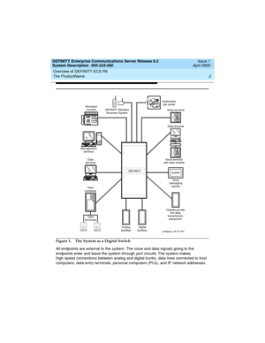 Page 12Overview of DEFINITY ECS R8 
2 The ProductName 
DEFINITY Enterprise Communications Server Release 8.2
System Description  555-233-200  Issue 1
April 2000
Figure 1. The System as a Digital Switch
All endpoints are external to the system. The voice and data signals going to the 
endpoints enter and leave the system through 
port circuits. The system makes 
high-speed connections between analog and digital trunks, data lines connected to host 
computers, data-entry terminals, personal computers (PCs), and...