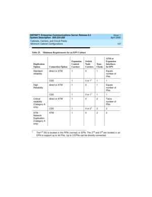 Page 117DEFINITY Enterprise Communications Server Release 8.2
System Description  555-233-200  Issue 1
April 2000
Cabinets, Carriers, and Circuit Packs 
107 Minimum Cabinet Configurations 
Table 25. Minimum Requirements for an EPN Cabinet
Duplication 
Option Connection OptionExpansion 
Control 
CarriersSwitch 
Node 
CarriersTo n e -  
ClocksAT M  o r  
Expansion
Interfaces 
In EPN
Standard 
reliabilitydirect or ATM 1 0 1 Equals 
number of 
PNs
CSS 1 0 or 1
1
1.The1st SN is located in the PPN (normal) or EPN. The...