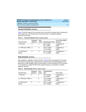 Page 121DEFINITY Enterprise Communications Server Release 8.2
System Description  555-233-200  Issue 1
April 2000
Cabinets, Carriers, and Circuit Packs 
111 Direct Connect Cabinet Configurations 
Standard Reliability Systems
Table 27 lists the required EI circuit pack slots, tone-clock circuit pack slots, maintenance 
circuit pack slots, and remaining port circuit pack slots in a standard reliability 
direct-connect system.
High Reliability Systems
High reliability is available on R8si/r and later. Table 28...