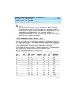 Page 127DEFINITY Enterprise Communications Server Release 8.2
System Description  555-233-200  Issue 1
April 2000
Cabinets, Carriers, and Circuit Packs 
117 Cabinet Configurations in CSS-Connected Systems 
NOTE:
The information provided in Table 31 also applies to ATM-connected 
systems (Category A only), with two exceptions. The number of switch 
node carriers for all port networks in an ATM-connected system is 0, and 
the expansion interfaces become ATM interfaces. Because the 
ATM-connected system does not...